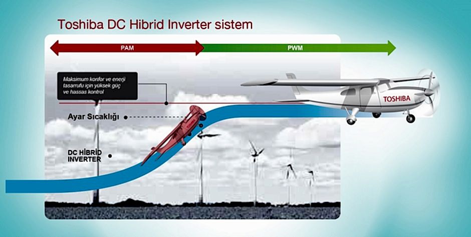 Inverter Klima Nedir 1
